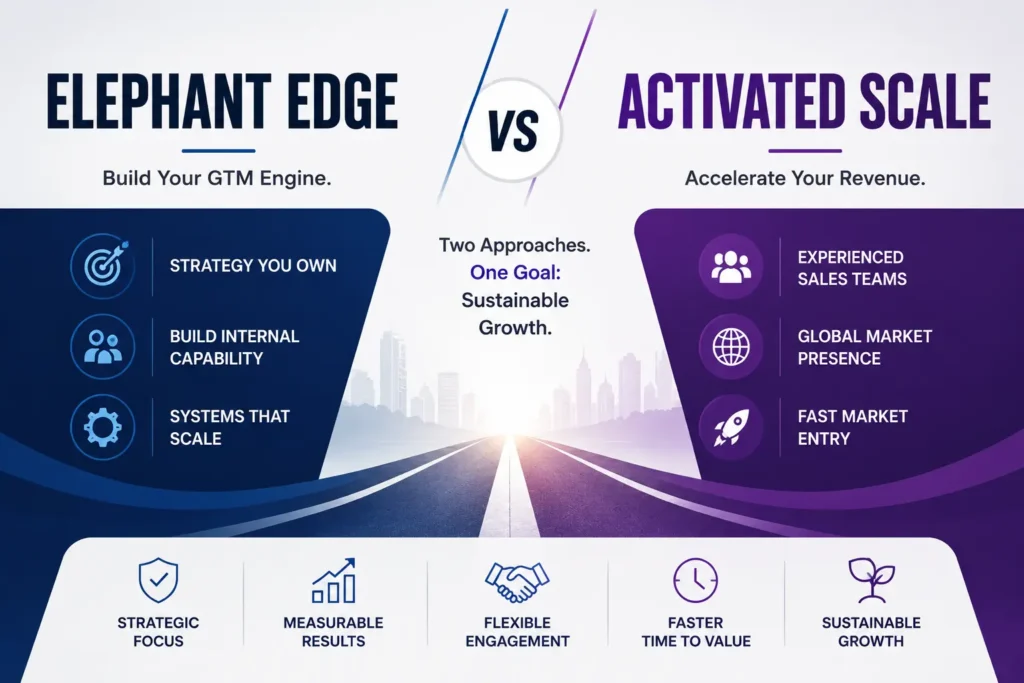 Elephant Edge vs Activated Scale