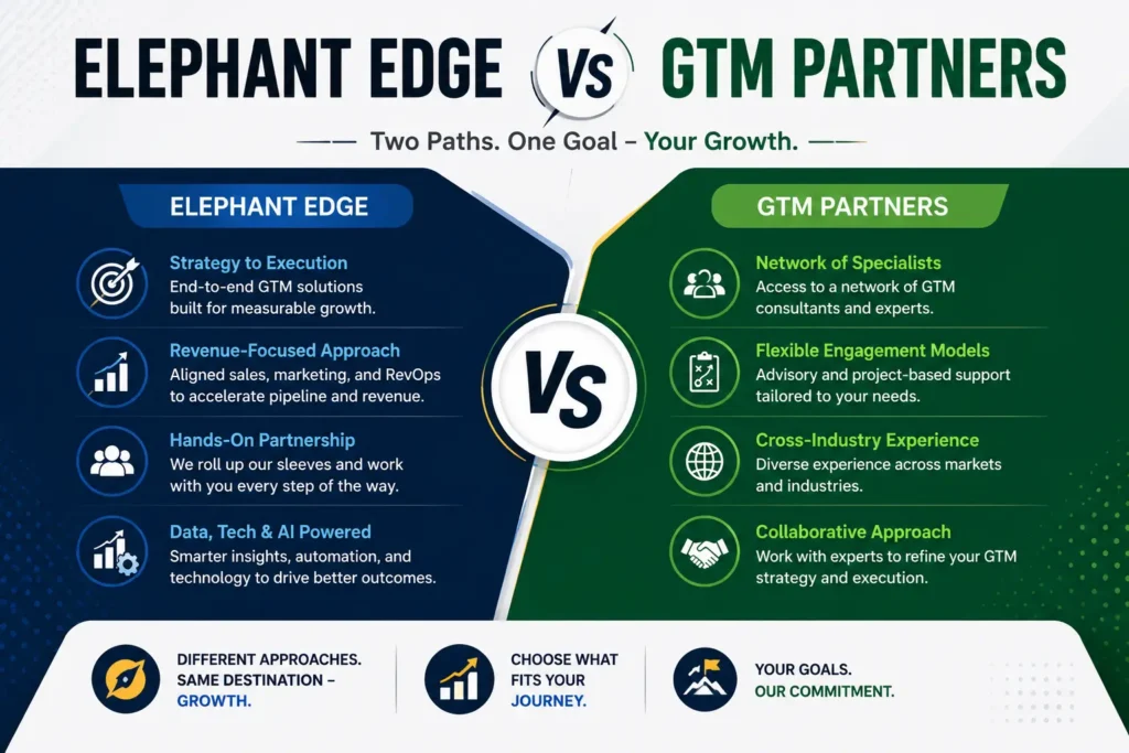 Elephant Edge vs GTM Partners